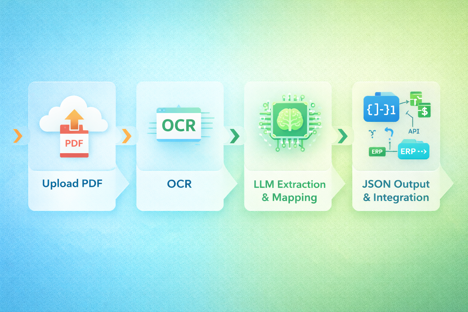 How It Works Pipeline